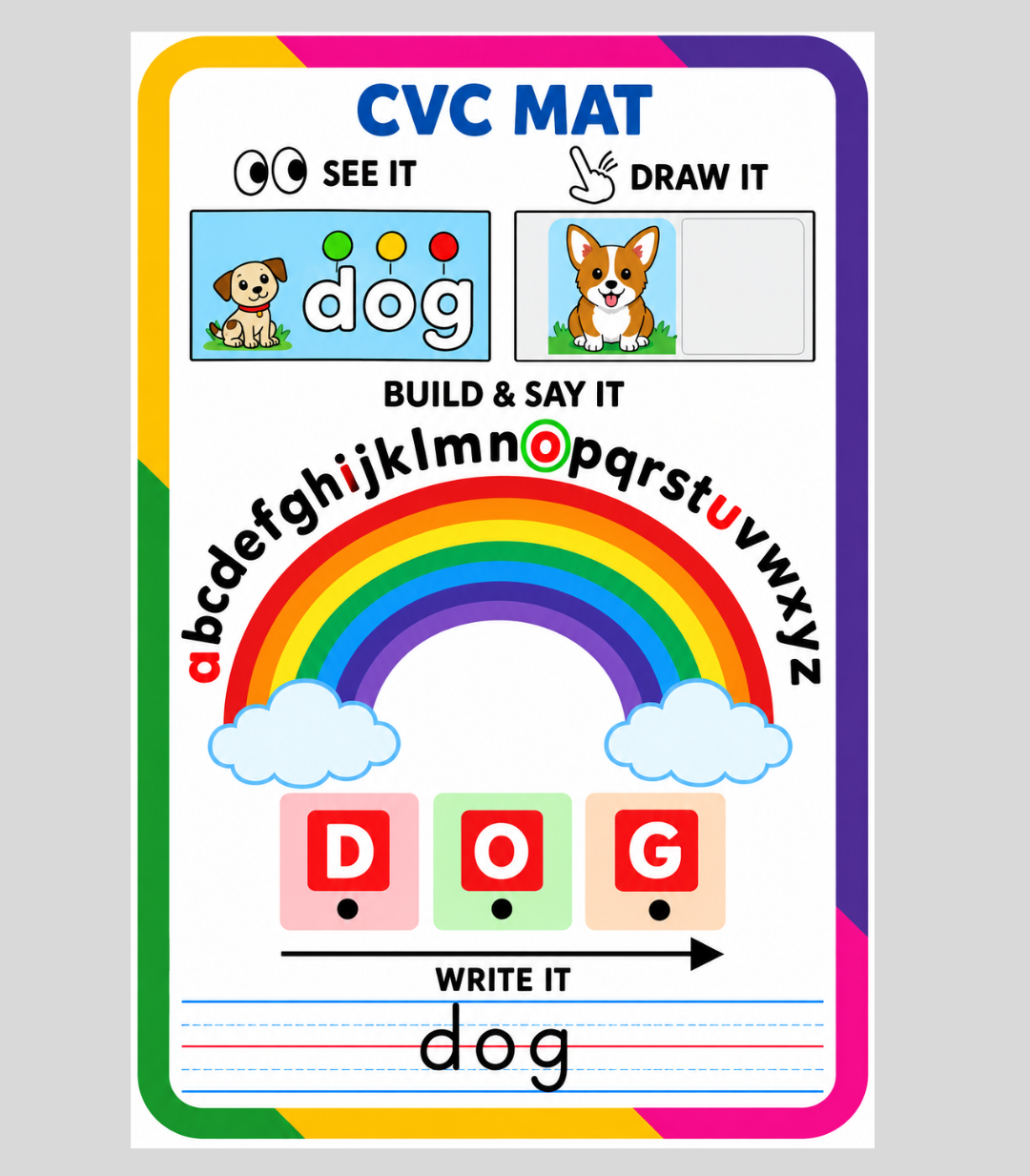 A colorful CVC (consonant-vowel-consonant) learning mat for children, featuring the word 'dog' with a rainbow, clouds, letter tiles, and writing practice on a white background with a gray border.
