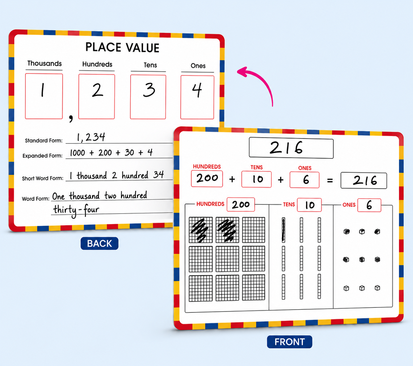 Two educational place value math cards shown on a light blue background, labeled BACK and FRONT. The cards feature colorful striped borders, number grids, expanded form, standard form, short word form, and word form, with a pink arrow pointing to the front card.