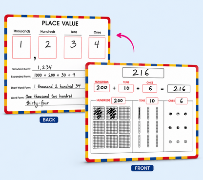 Two educational place value math cards shown on a light blue background, labeled BACK and FRONT. The cards feature colorful striped borders, number grids, expanded form, standard form, short word form, and word form, with a pink arrow pointing to the front card.