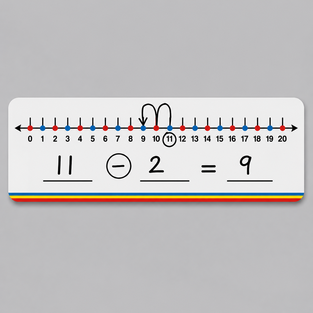 Number Line Board - Addition, Subtraction & Multiplication (Write & Wipe)