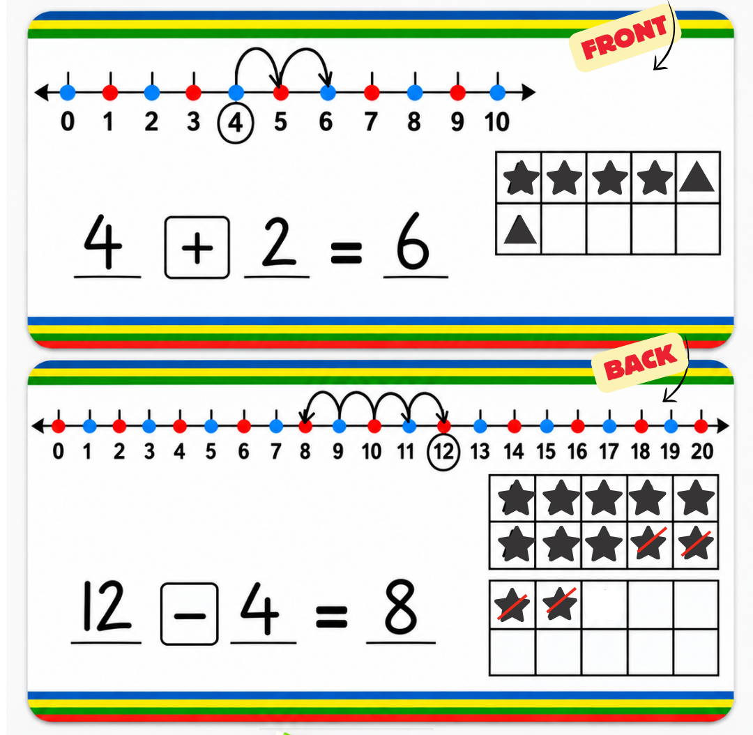 Number Line Board with TEN FRAME (Addition, Subtraction, Multiplication & division)