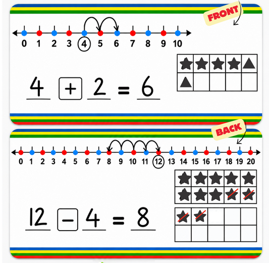 Number Line Board with TEN FRAME (Addition, Subtraction, Multiplication & division)