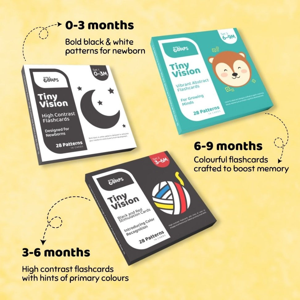 Visual Stimulation Flashcards for Babies 0- 12 months (Set of 3)