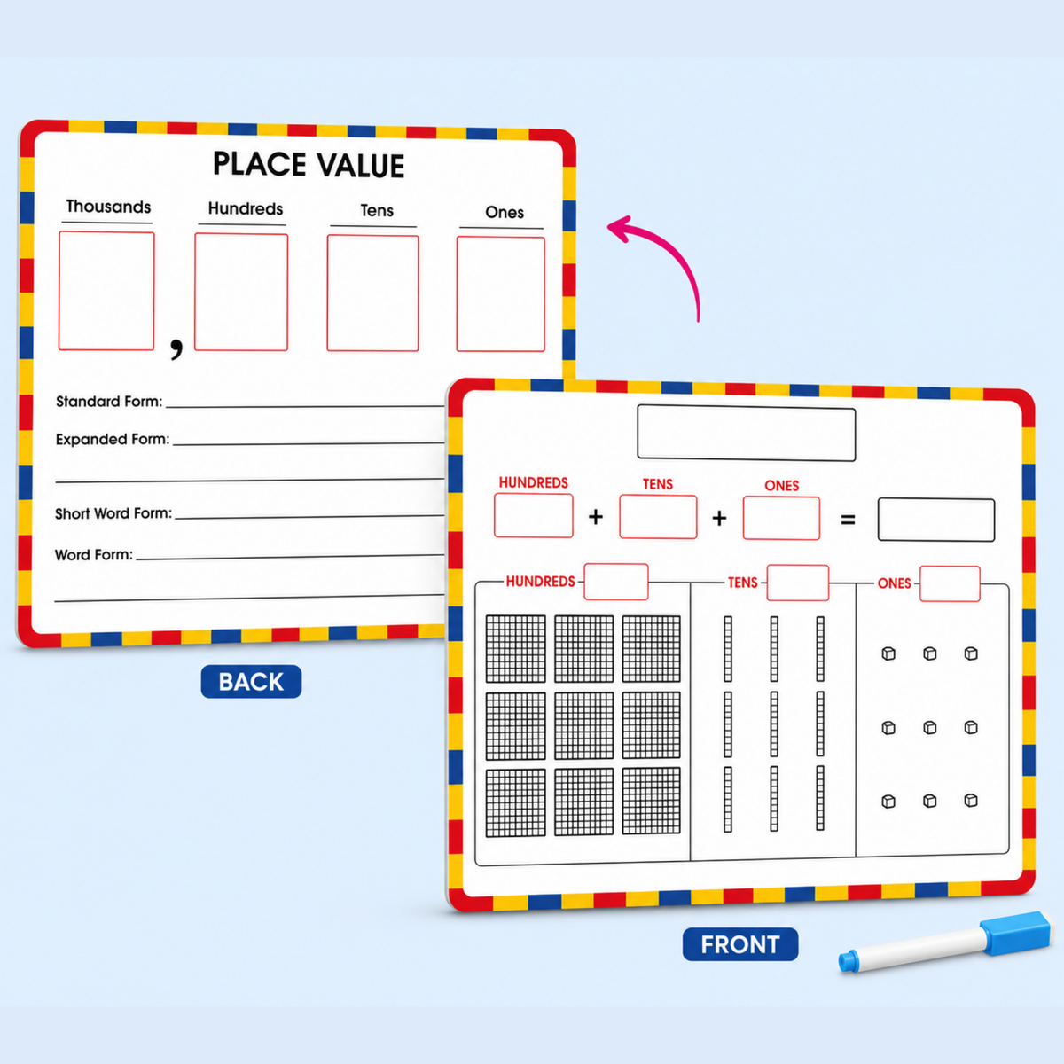 Two educational place value activity sheets shown on a light blue background, labeled BACK and FRONT, with a blue marker beside them. The sheets have multicolor striped borders and printed place value exercises for thousands, hundreds, tens, and ones.
